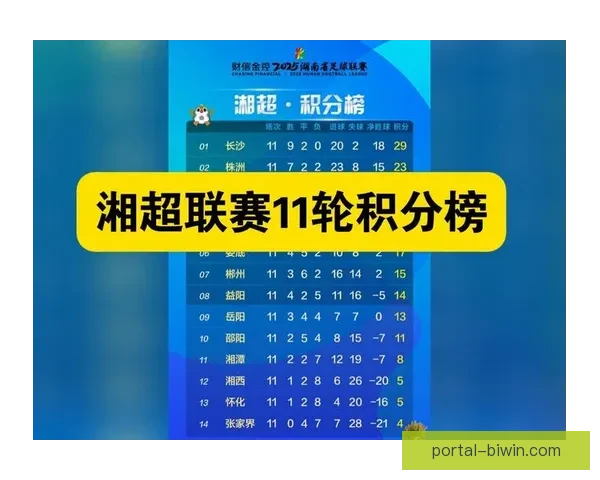 湘超最新战报揭晓各队精彩对决与积分榜变化解析 湘超最新战报揭晓各队精彩对决与积分榜变化解析